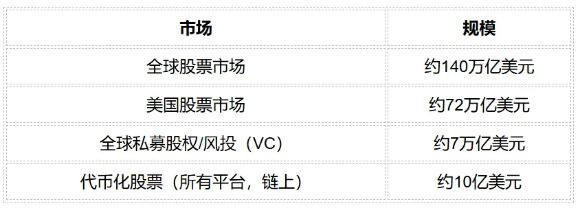 实际被代币化的资产