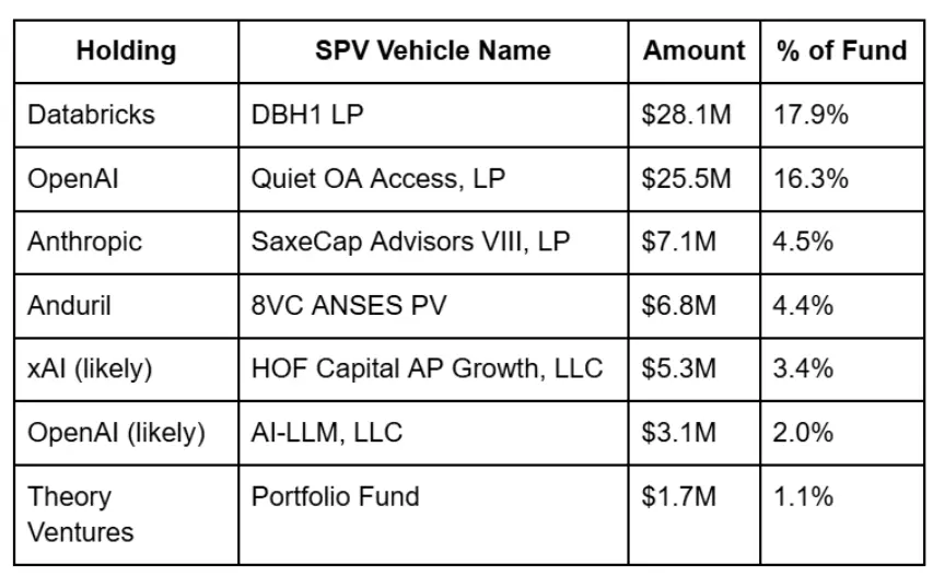 SPV无处不在：甚至在公募基金内部