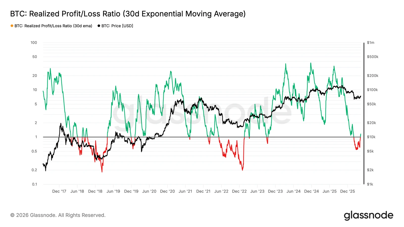 获利了结警钟响起