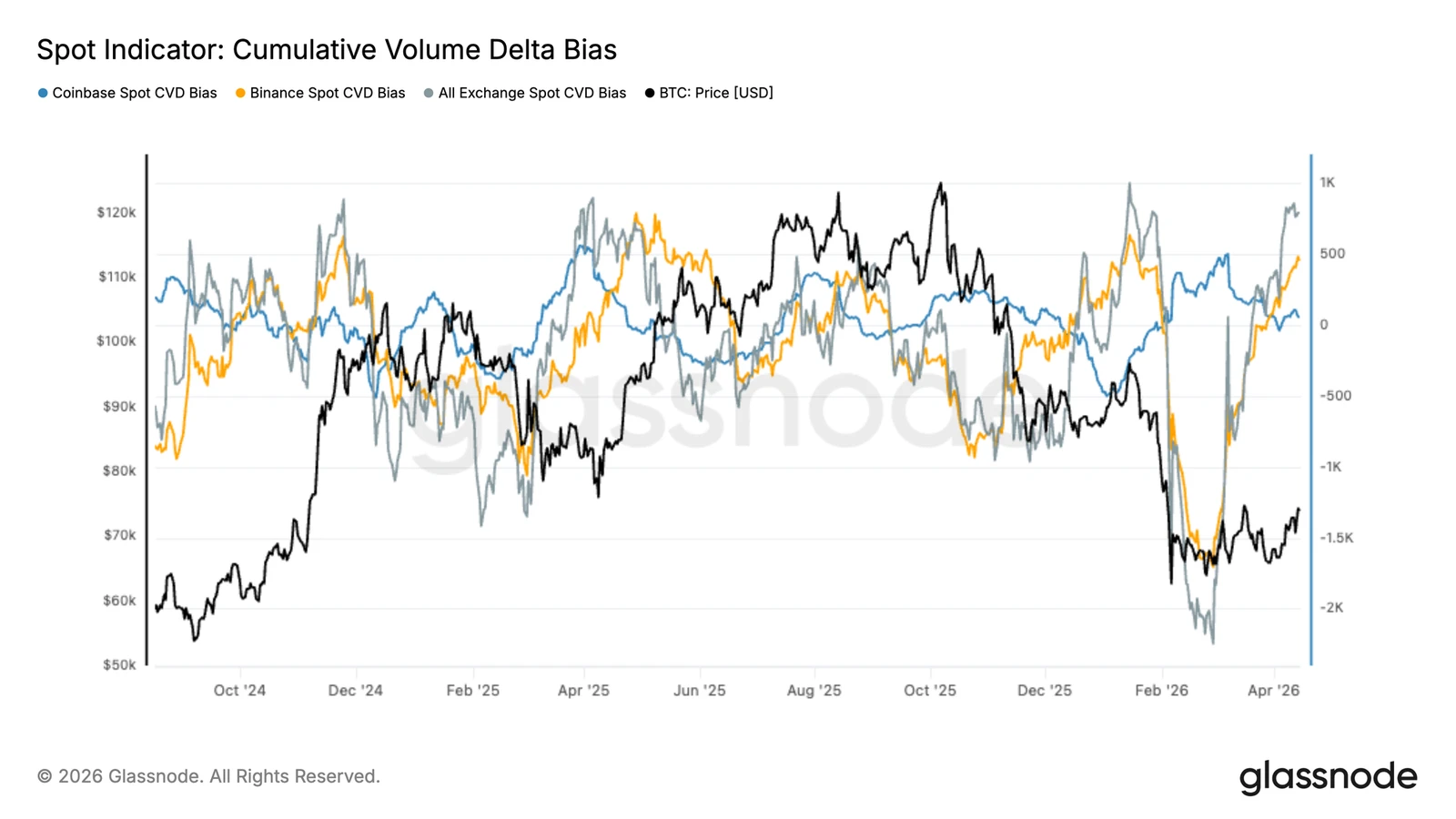 有选择性的现货买盘