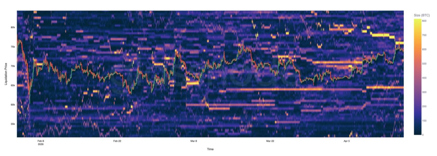 Hyperliquid 凸显流动性驱动区间