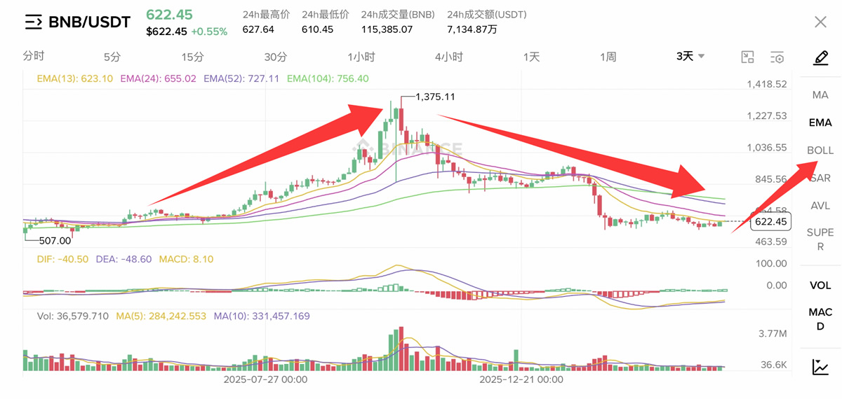 BNB在2026年及未来几年的价格走势如何？有哪些驱动因素？