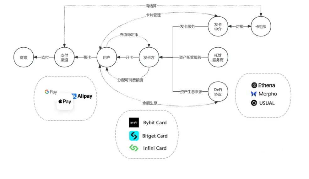 什么是 Crypto Card（U卡）？U卡都能干什么?