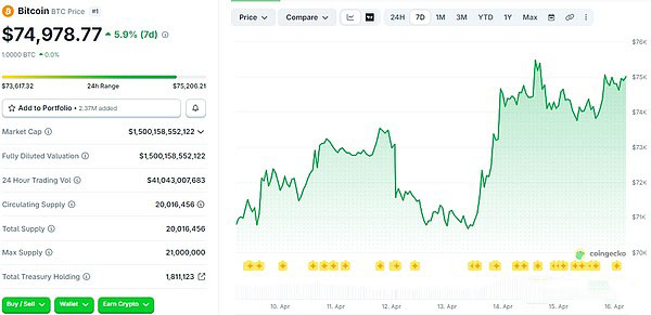 加密市场回暖：BTC震荡，山寨集体走强