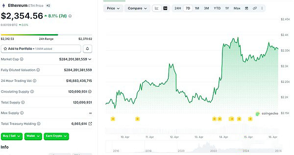 加密市场回暖：BTC震荡，山寨集体走强_图2