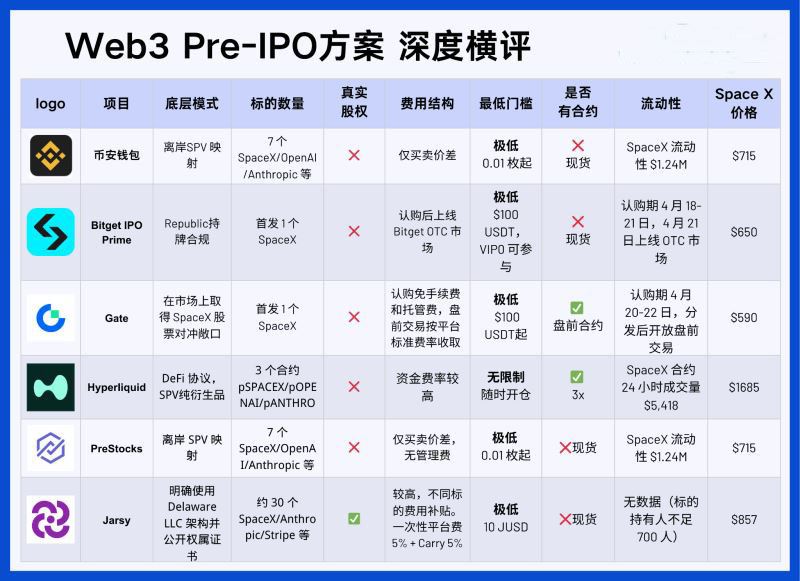 币圈六大平台深度测评