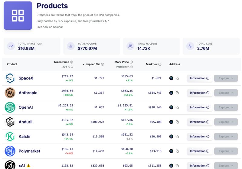 PreStocks@PreStocks（XHunt 排名：13803）