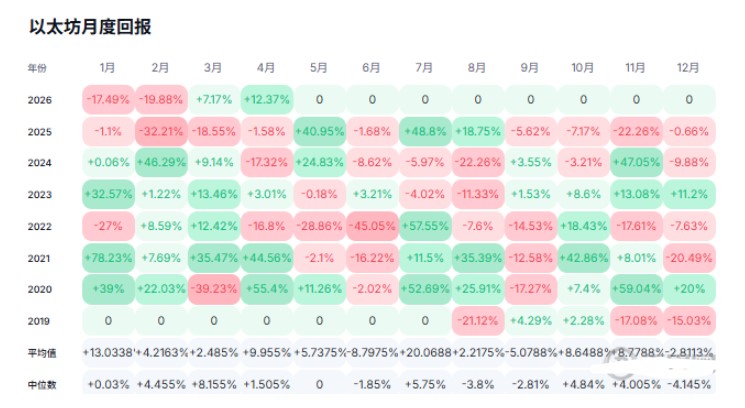 以太坊4月下旬价格走势预测，后续突破还是回调？‌‌‌‌‌‌