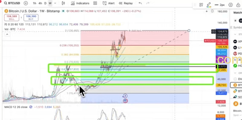 币安现货DCA策略怎么设置参数？2026最新新手指南