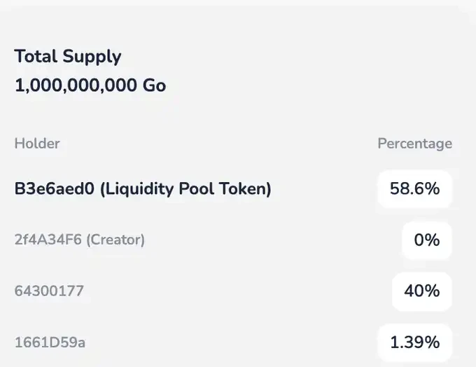 普通人如何用10分钟识别一个代币（Token）背后有庄？