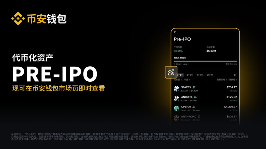 SpaceX Pre-IPO购买教学：币安、OKX、Bitget和BingX交易所完整比较