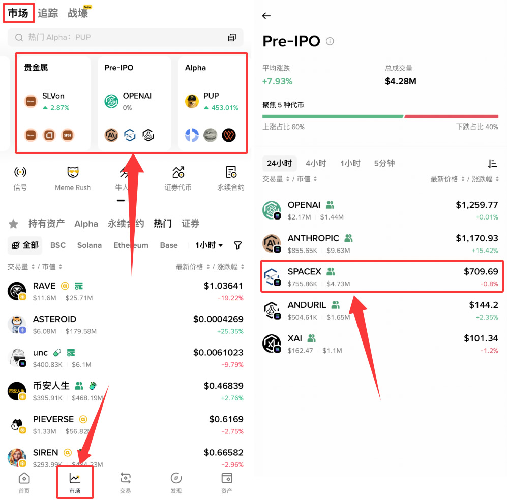 SpaceX Pre-IPO购买教学：币安、OKX、Bitget和BingX交易所完整比较