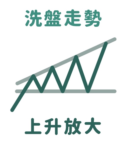 放大/扩散形态使用解释