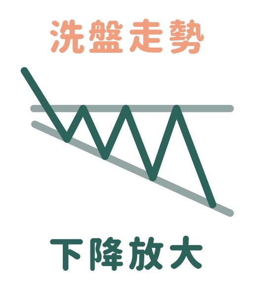 放大/扩散形态使用解释_图2