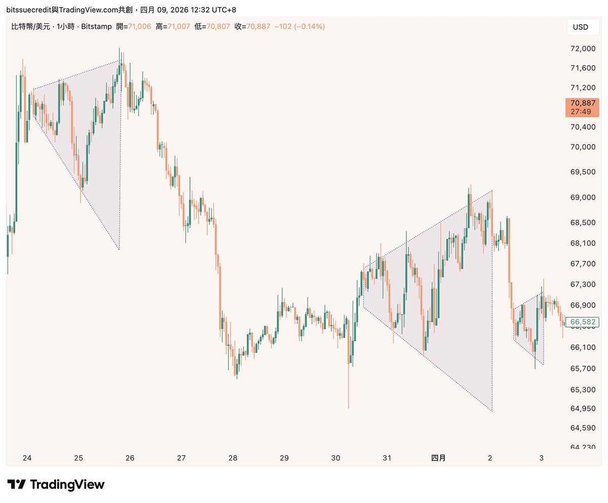K线技术分析形态学：放大/扩散形态实际范例
