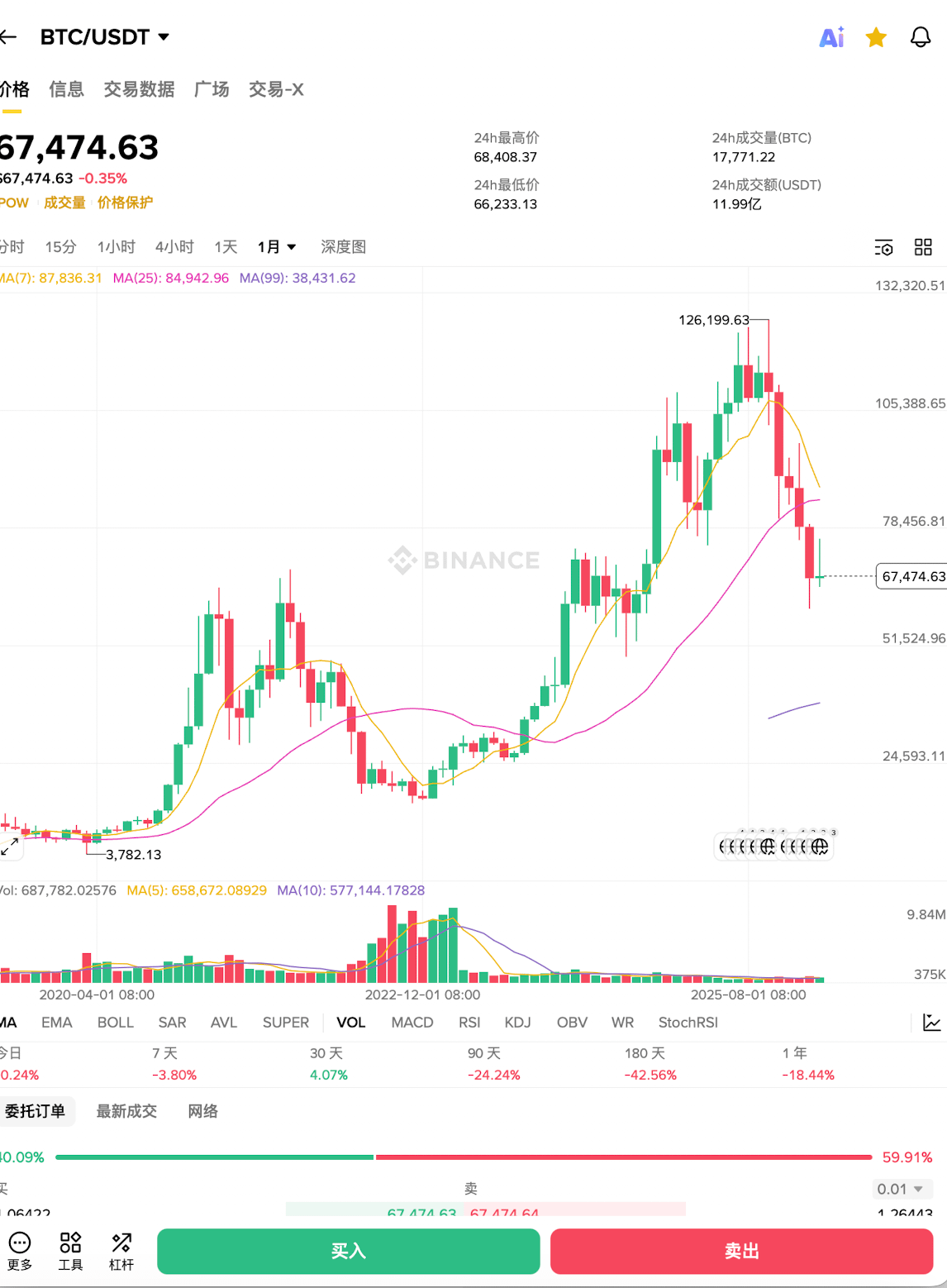 您不能做什么？