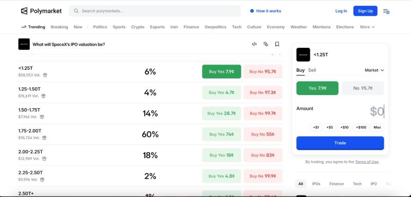 Bitget SpaceX估值与参与教学