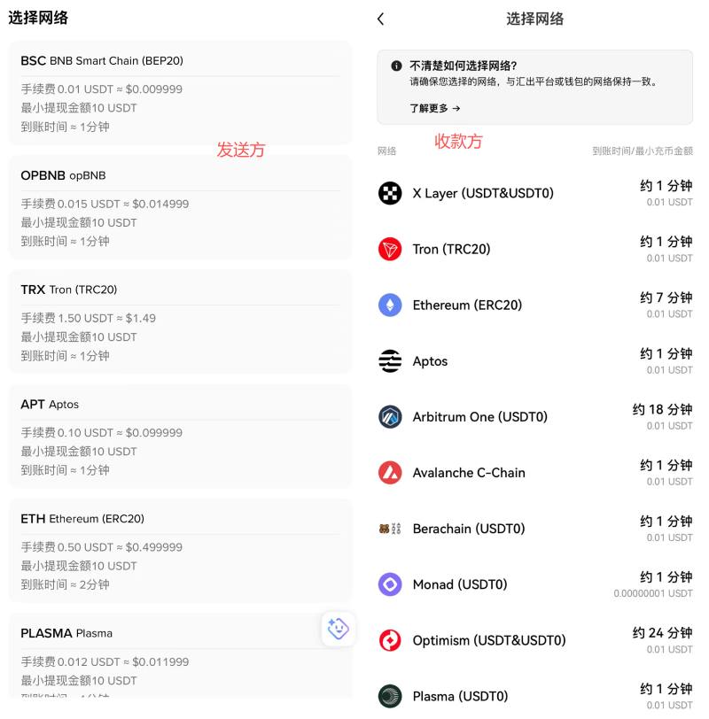 取得加密货币地址前比对网络支持度