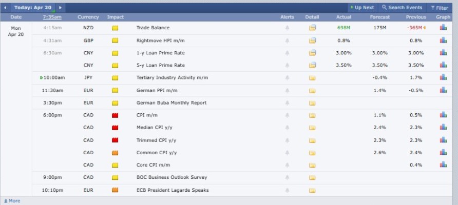 加密货币市场最新动态（4月20日）：Pieverse飙升 80%，AAVE代币暴跌 92%