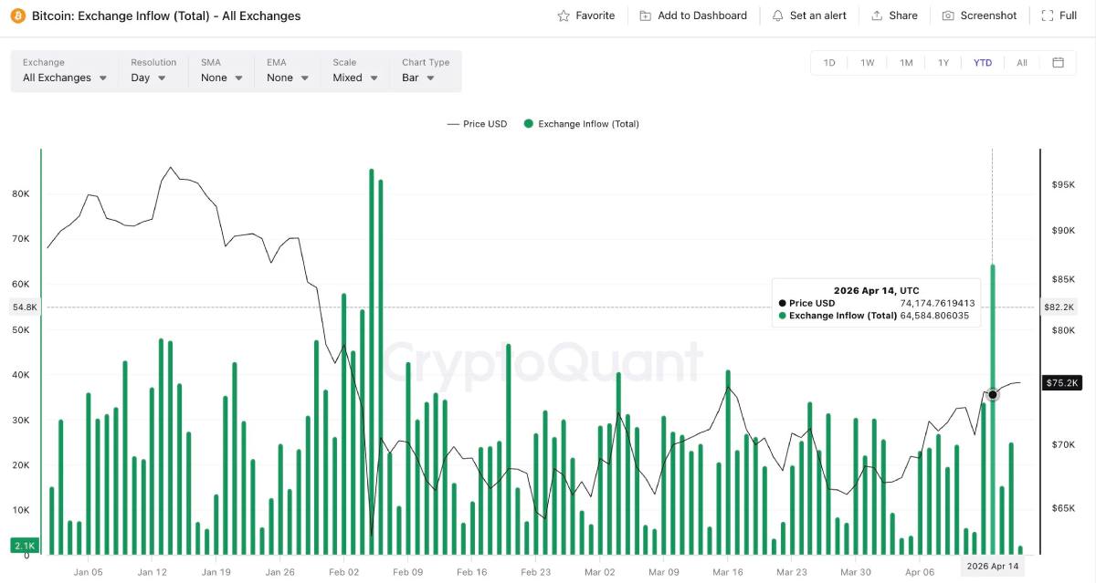 比特币交易所资金流入
