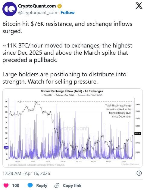 比特币交易所资金流入