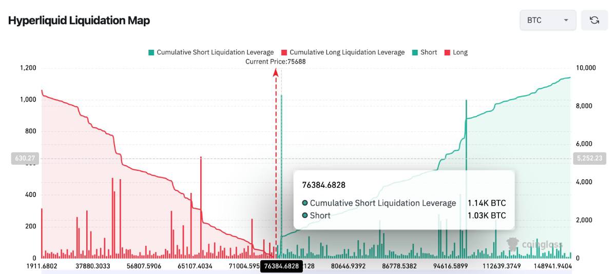 超流动性清算地图
