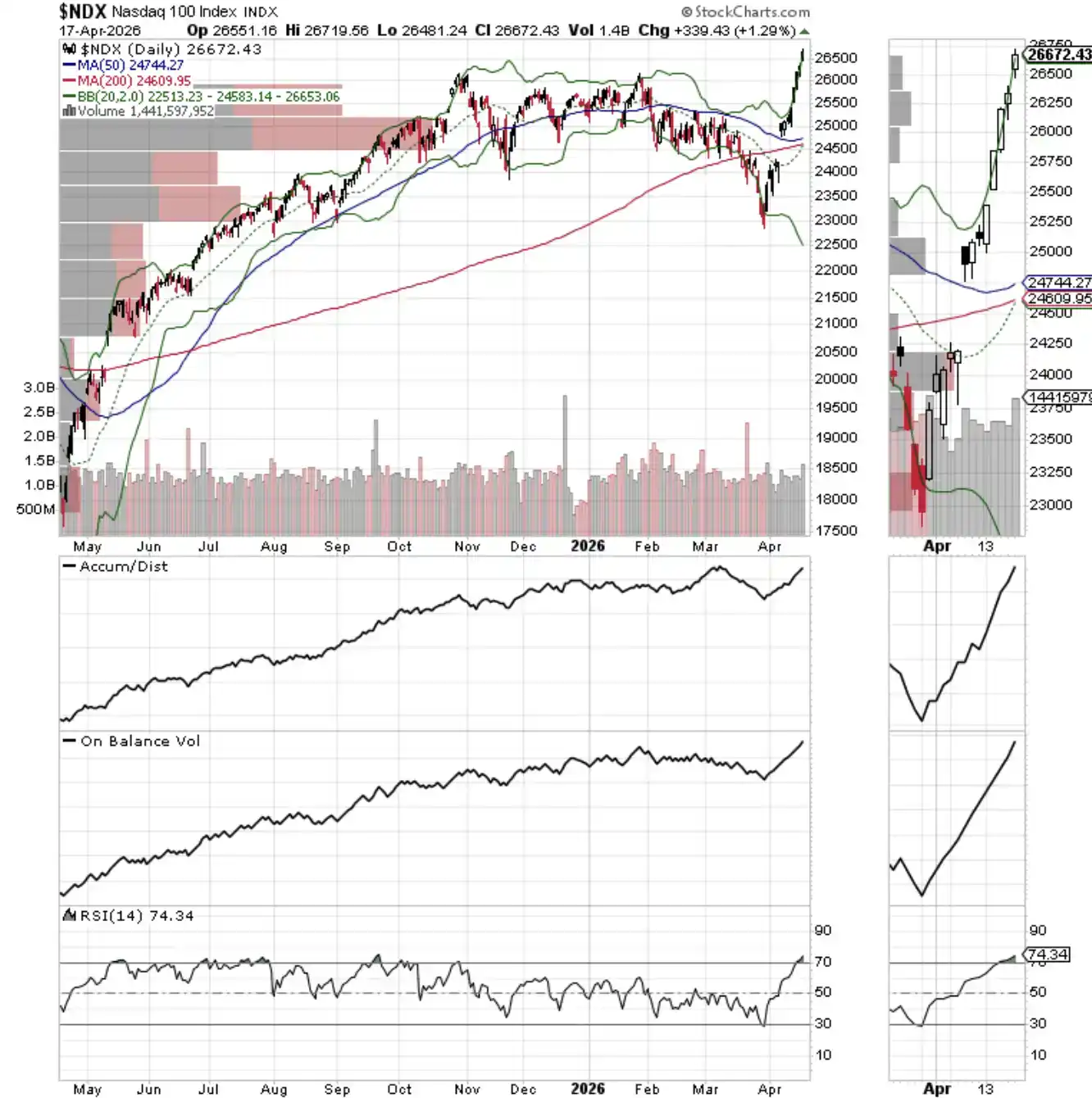 流动性观察_图3