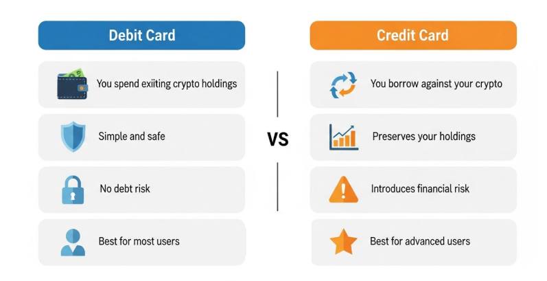 加密货币借记卡与信用卡对比
