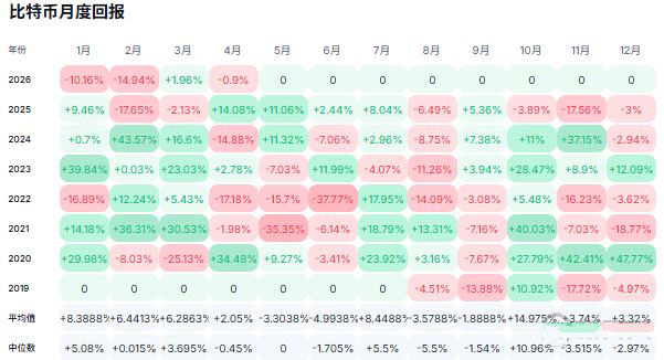 比特币终结五个月连跌：特朗普释放停战信号，反弹能否站稳6.8万美元