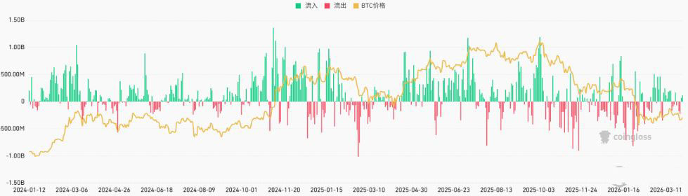 13.2亿净流入能否撑住盘面？