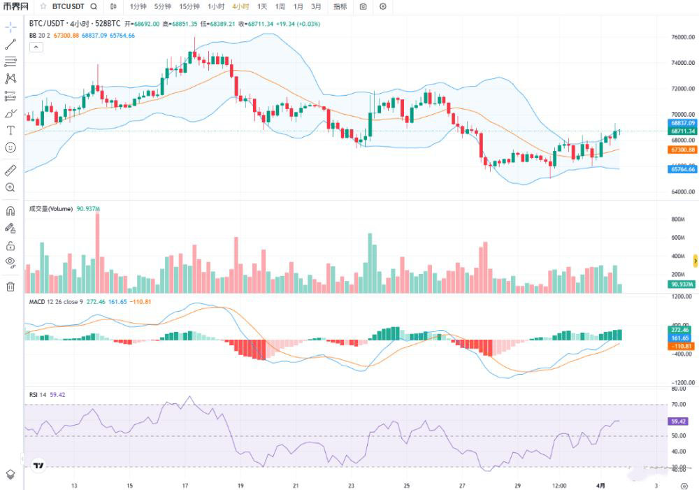 比特币K线技术走势分析
