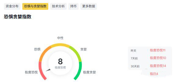 为何山寨币跌幅创历史新高