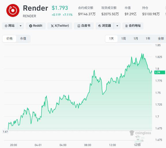 传统牛市逻辑失效，市场正经历重置
