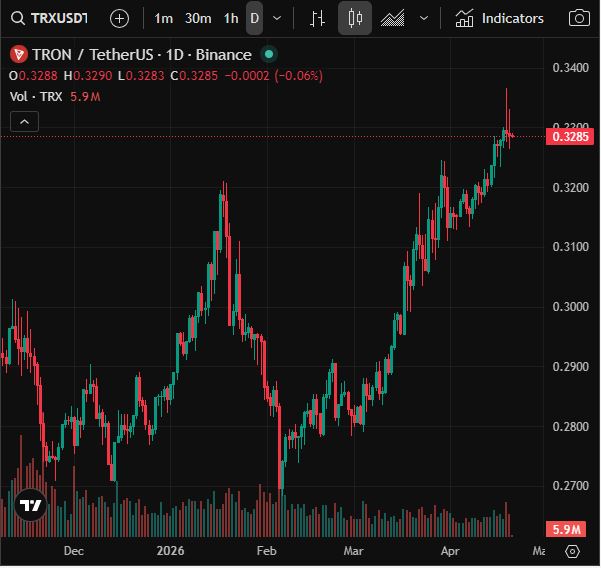 TRX 波场币价格走势