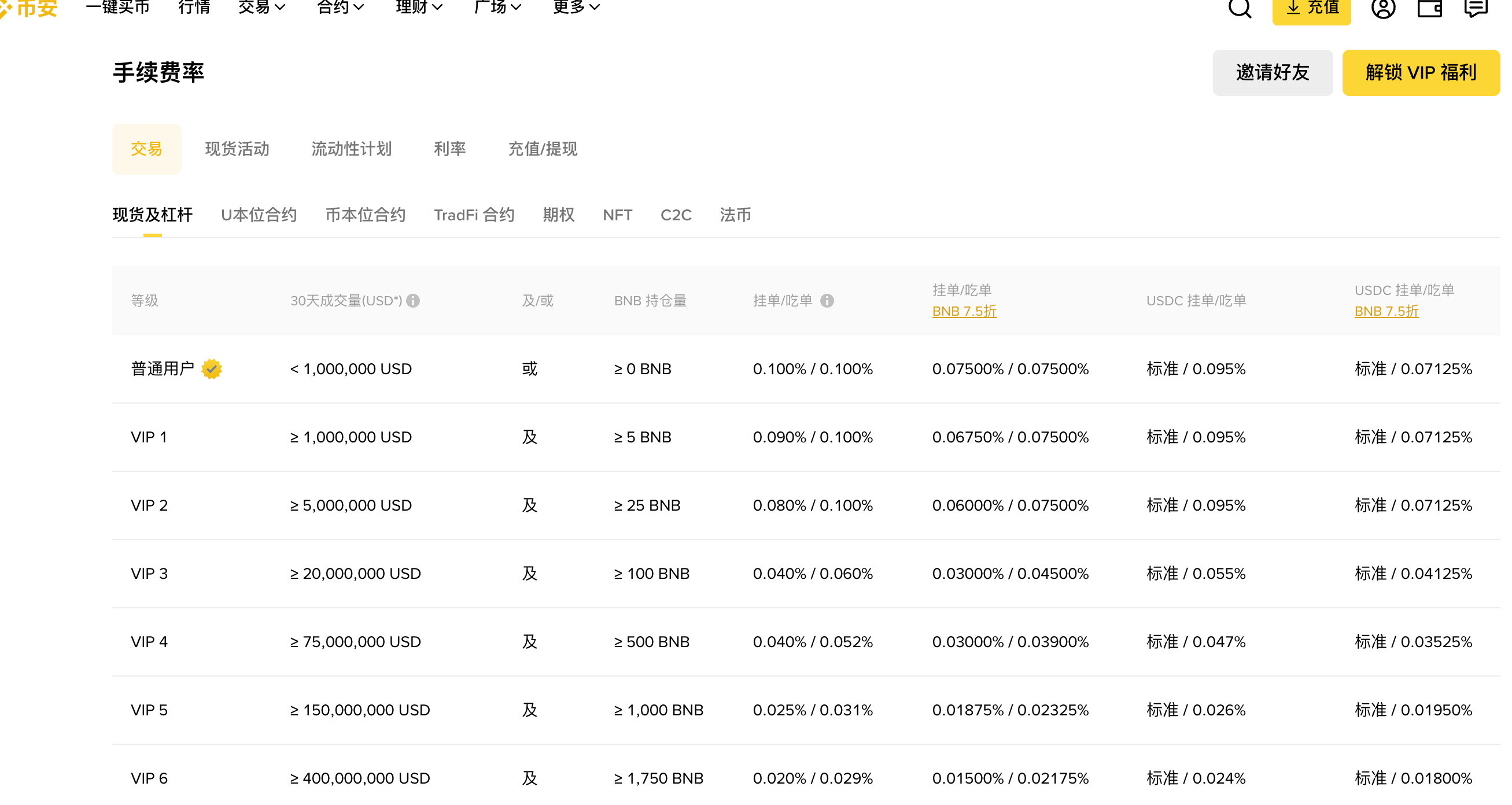 现货交易手续费