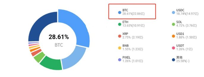 比特币最大交易市场介绍