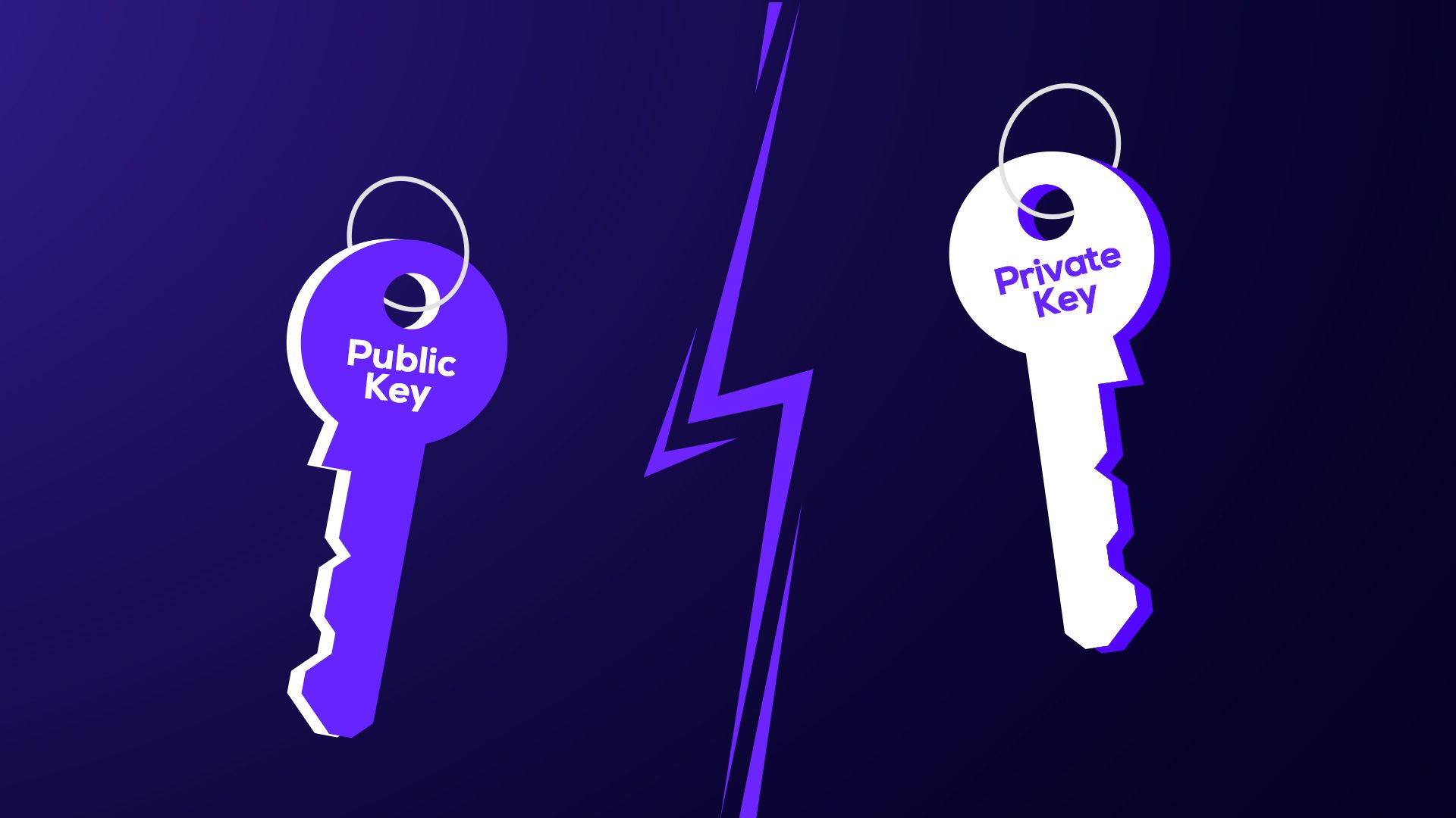 什么是加密货币中的公钥与私钥？保护你的加密资产全攻略