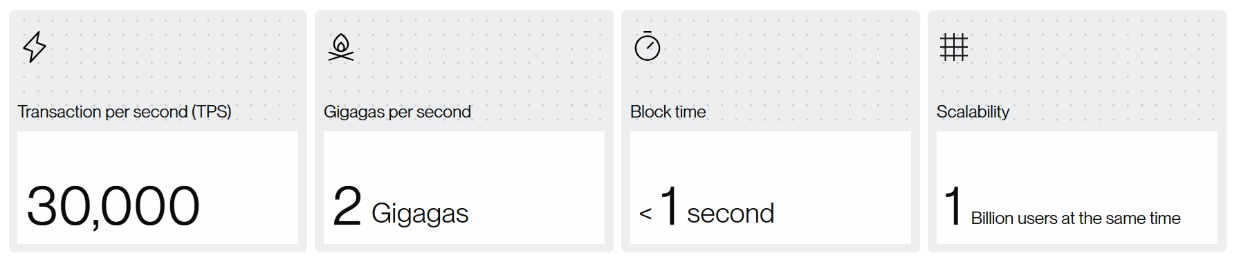 Pharos并行技术的主要亮点