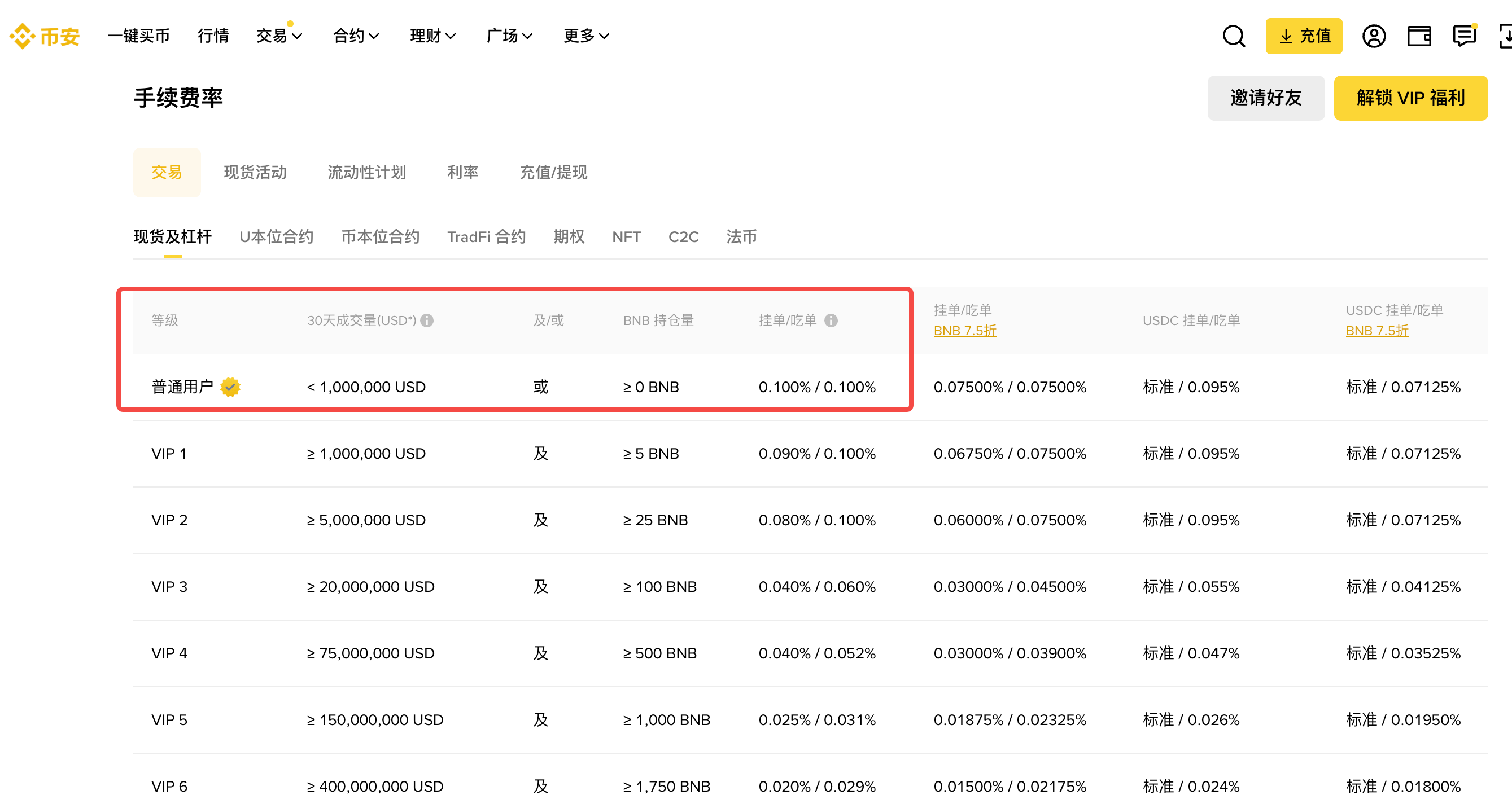 了解币安手续费结构
