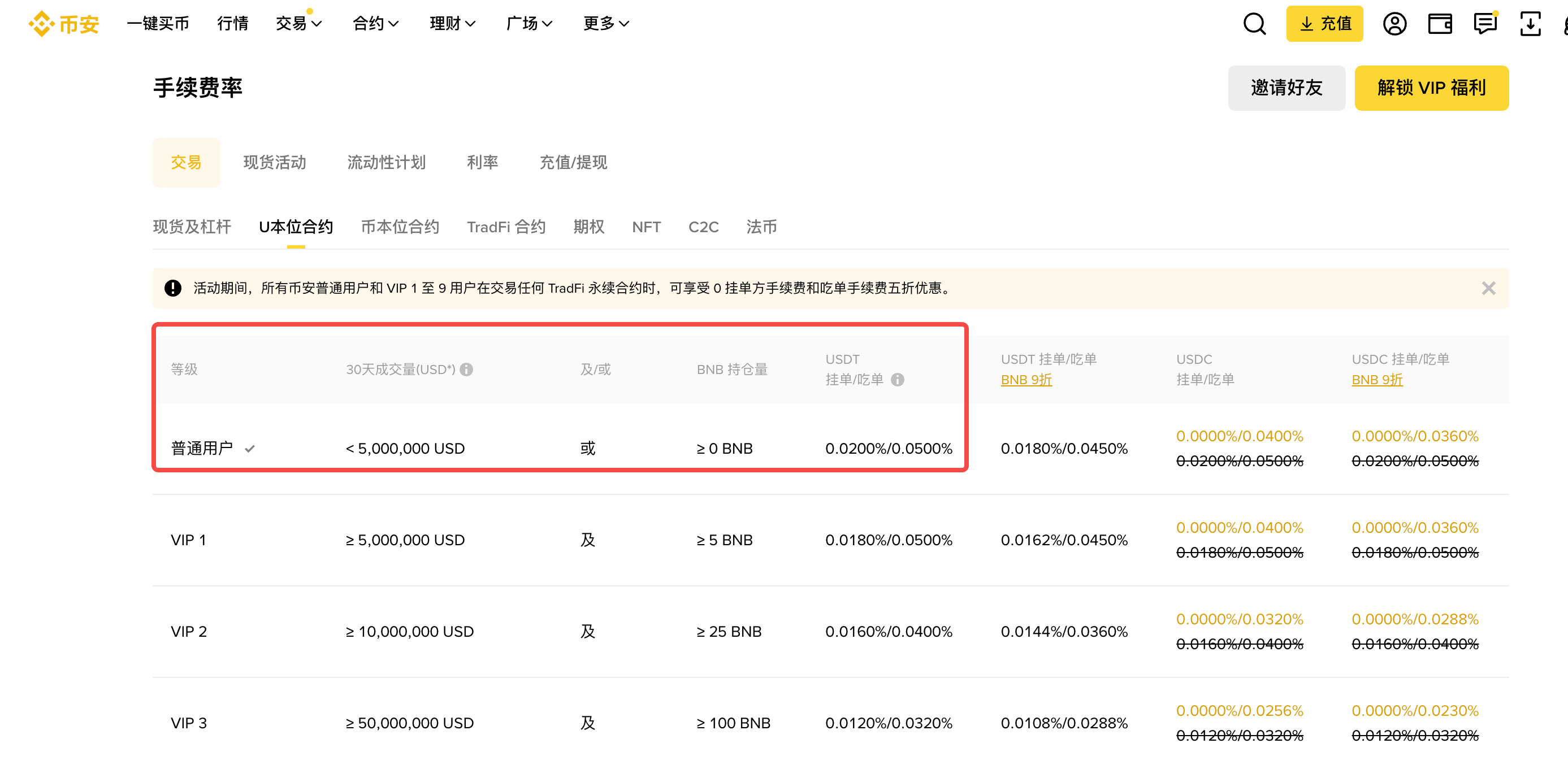 了解币安手续费结构_图2