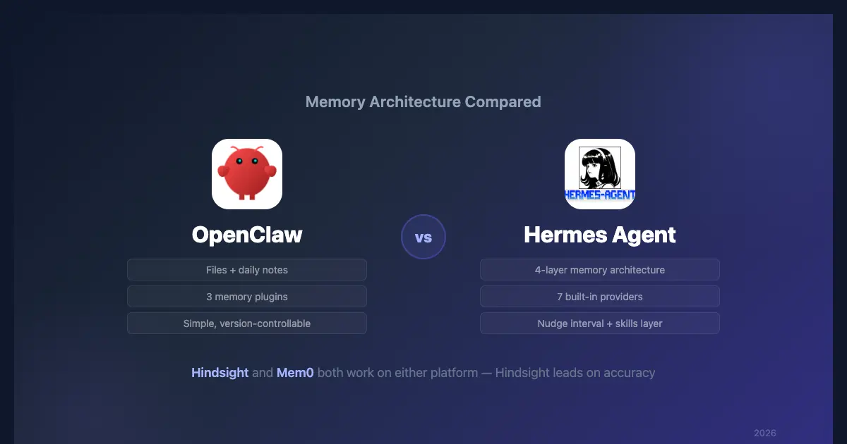 Hermes Agent vs OpenClaw：2026年两大AI Agent框架深度对比分析