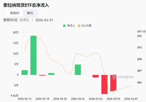 4月加密货币行情预测