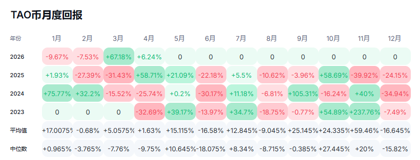 4月加密货币行情预测