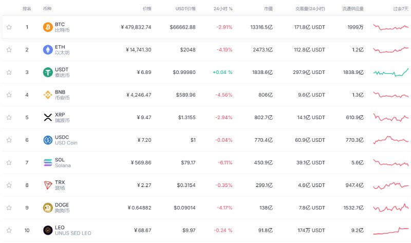 4月加密货币行情预测