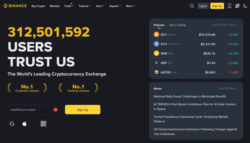 1. 币安：提供最丰富的山寨币种类和最充足的流动性