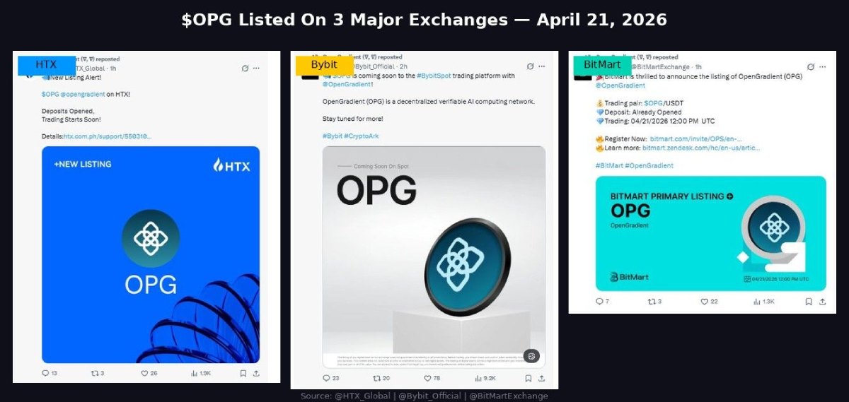 OpenGradient(OPG)币上线交易所