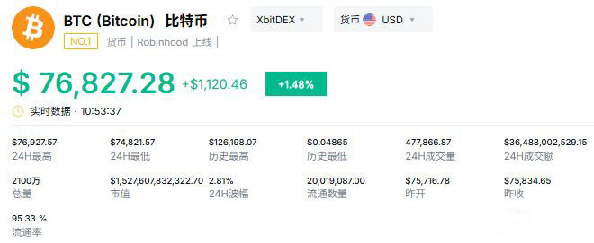 比特币价格76000美元背后的三大资金推手