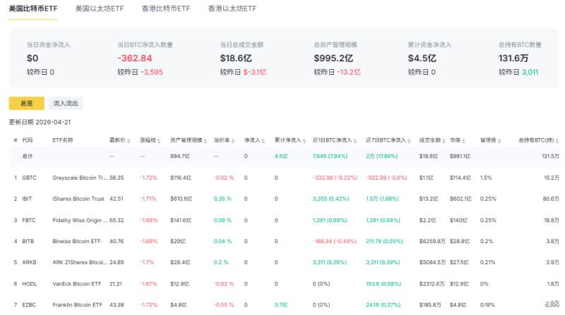 比特币价格76000美元背后的三大资金推手_图2