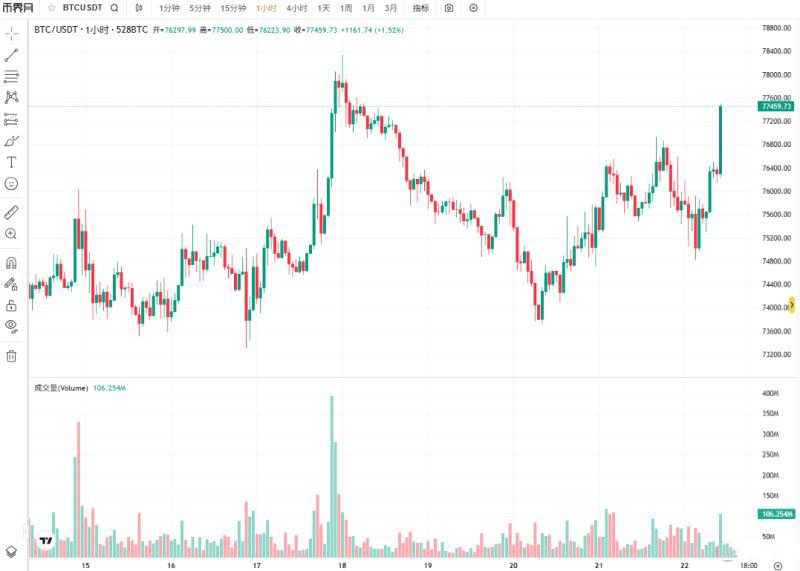 技术阻力与停火变数：突破还是盘整？