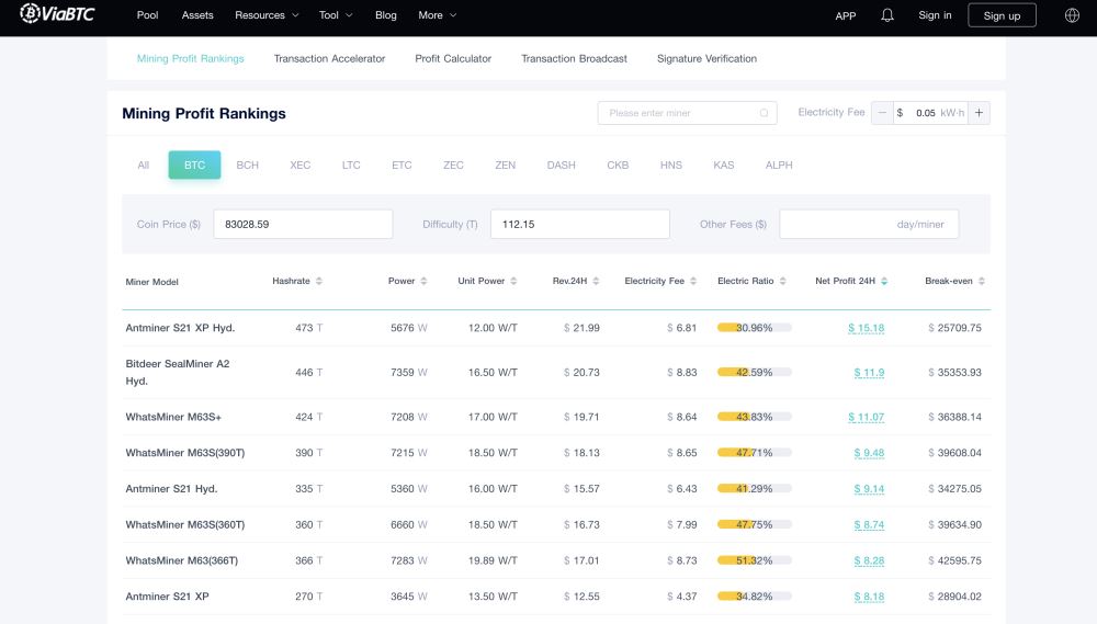 比特币挖矿的收益结构